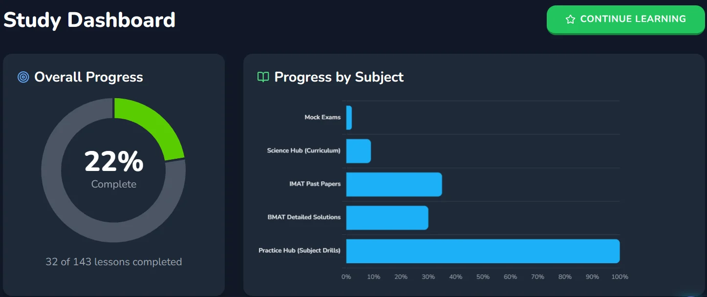 Meditaliano study dashboard for tracking daily IMAT preparation