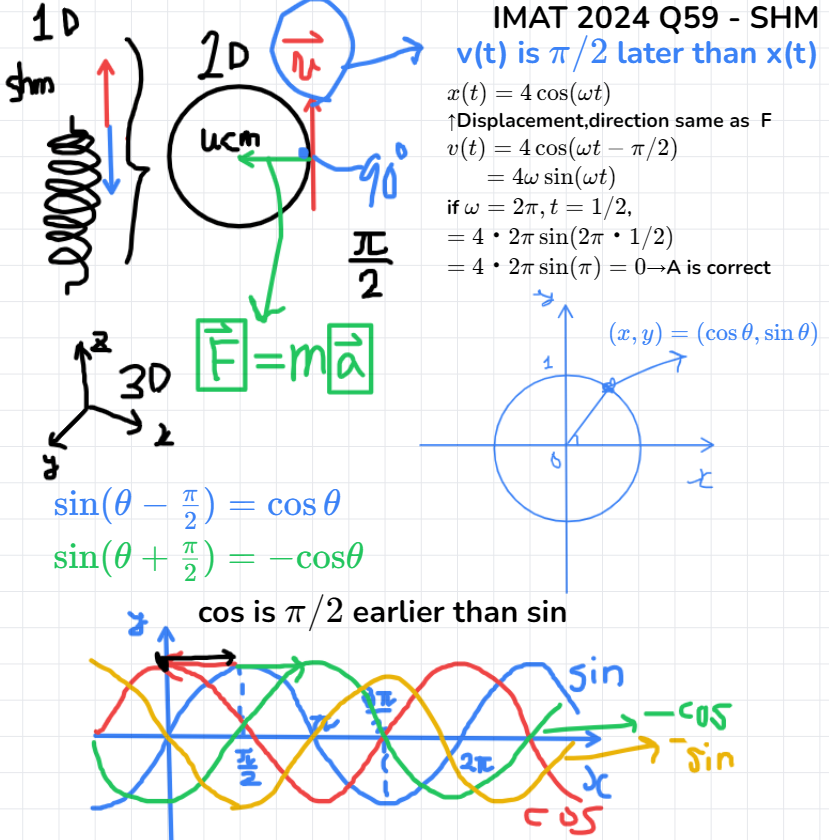 A Meditaliano online lesson using the custom interactive whiteboard