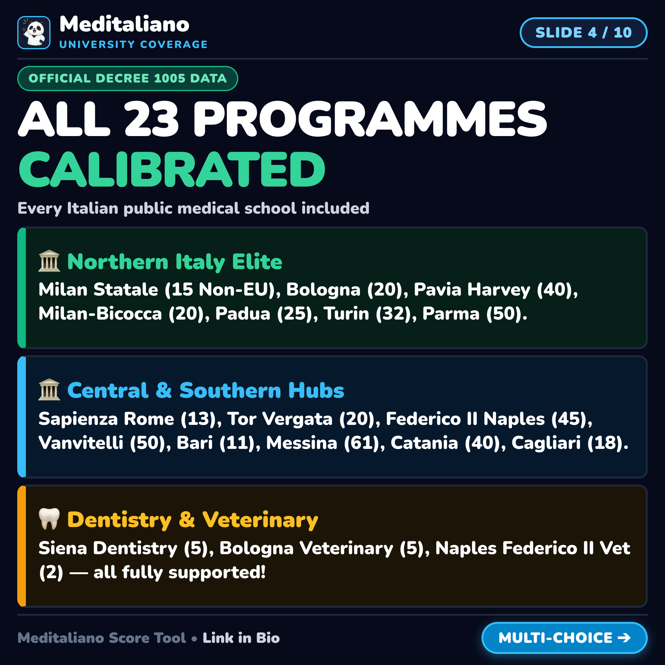 IMAT 2026 University Forecasts